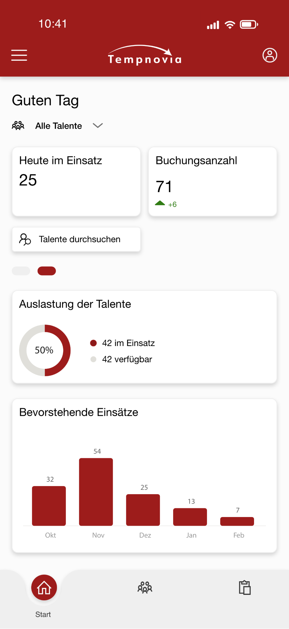 Klare Übersicht über dein Geschäft